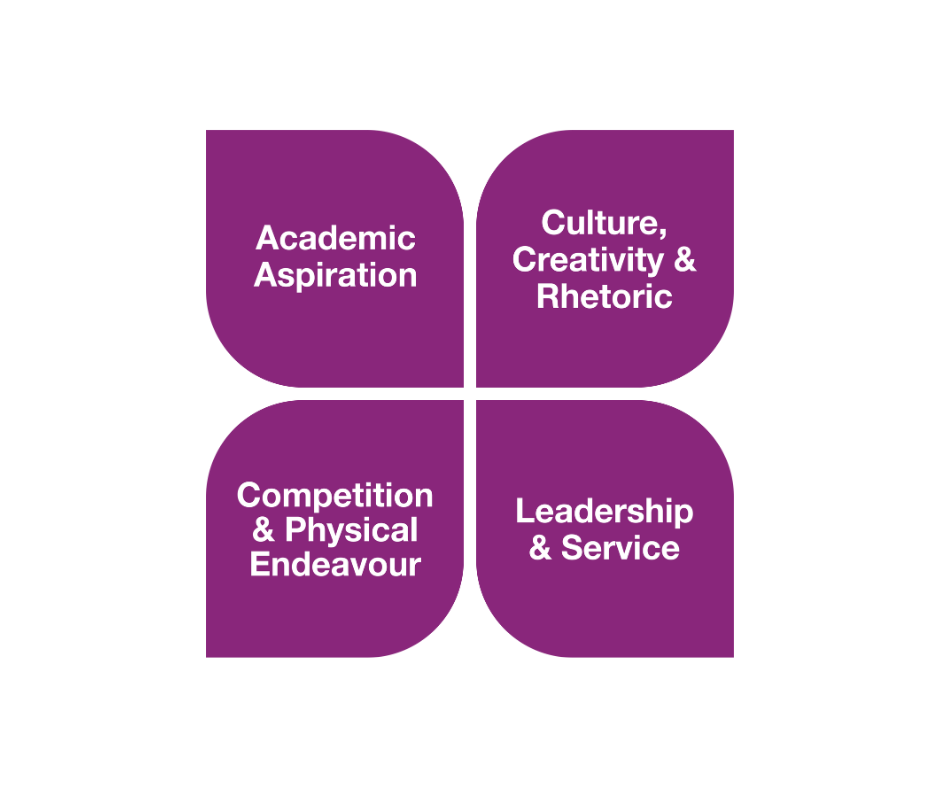 Four Laurus Cornerstones: Academic Aspiration, Culture, Creativity & Rhetoric, Competition & Physical Endeavour and Leadership & Service